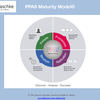 PPAS Maturity Model®